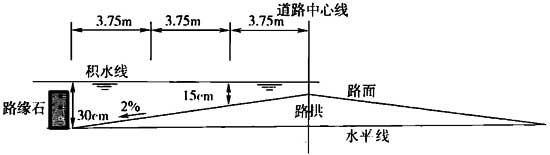 标准附图