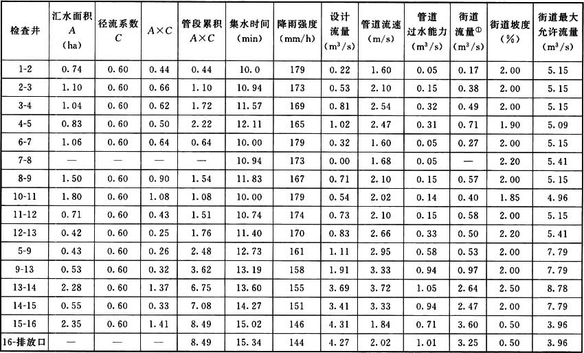 标准附图