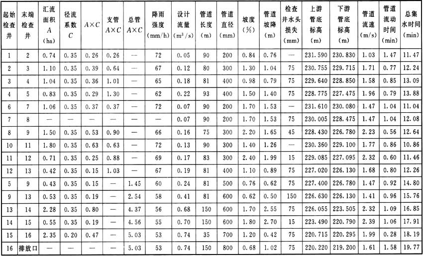标准附图
