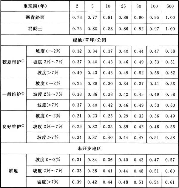标准附图