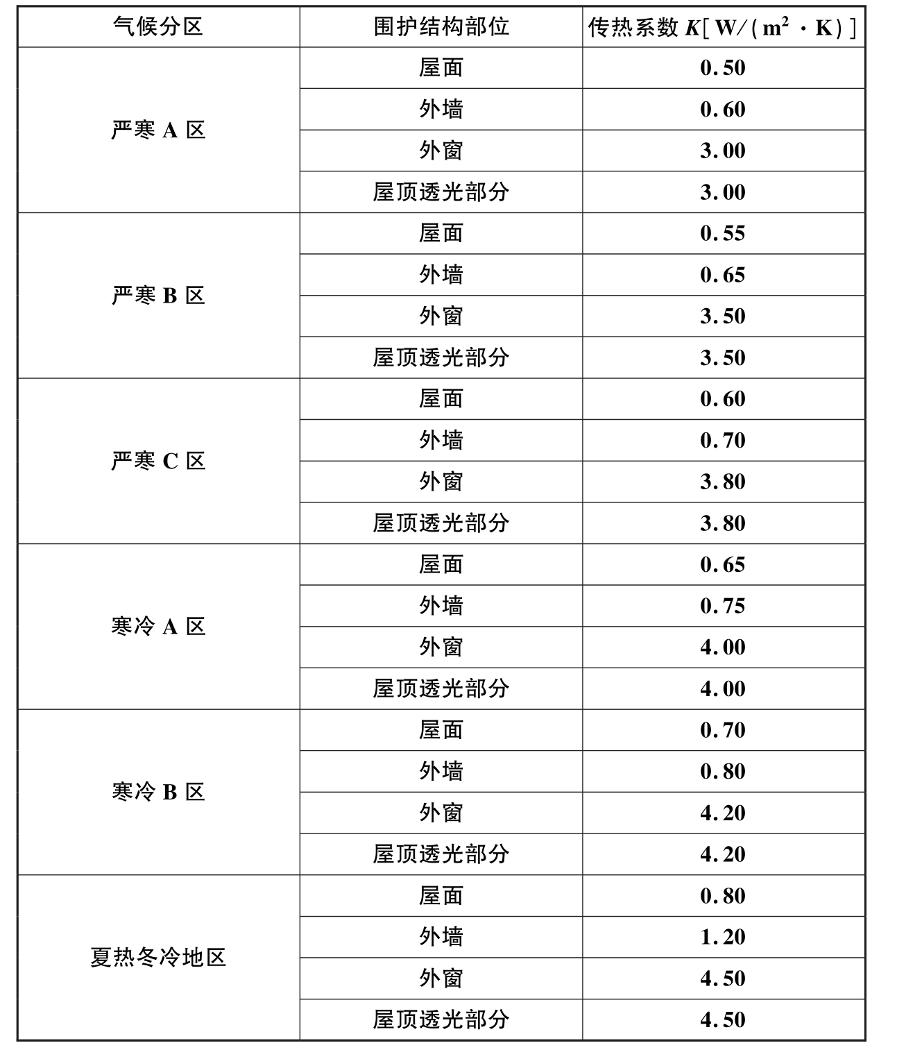 标准附图