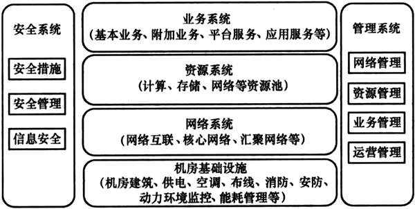 标准附图