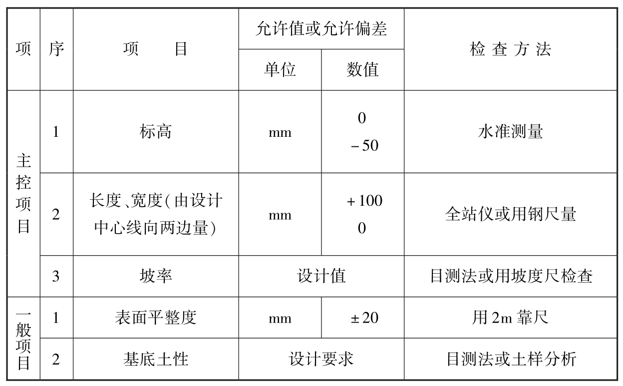 标准附图
