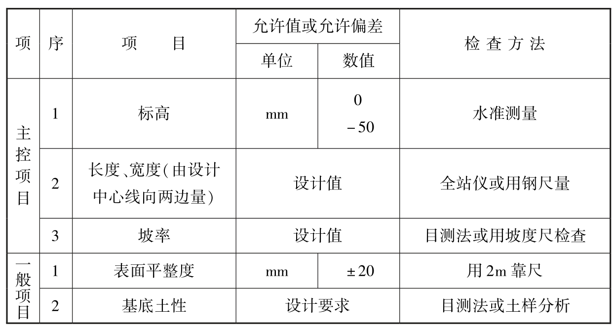 标准附图