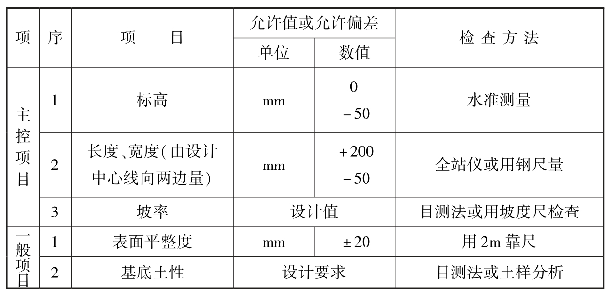 标准附图