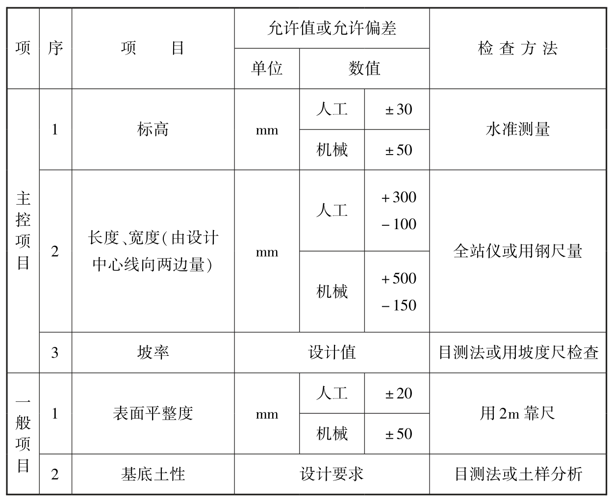 标准附图