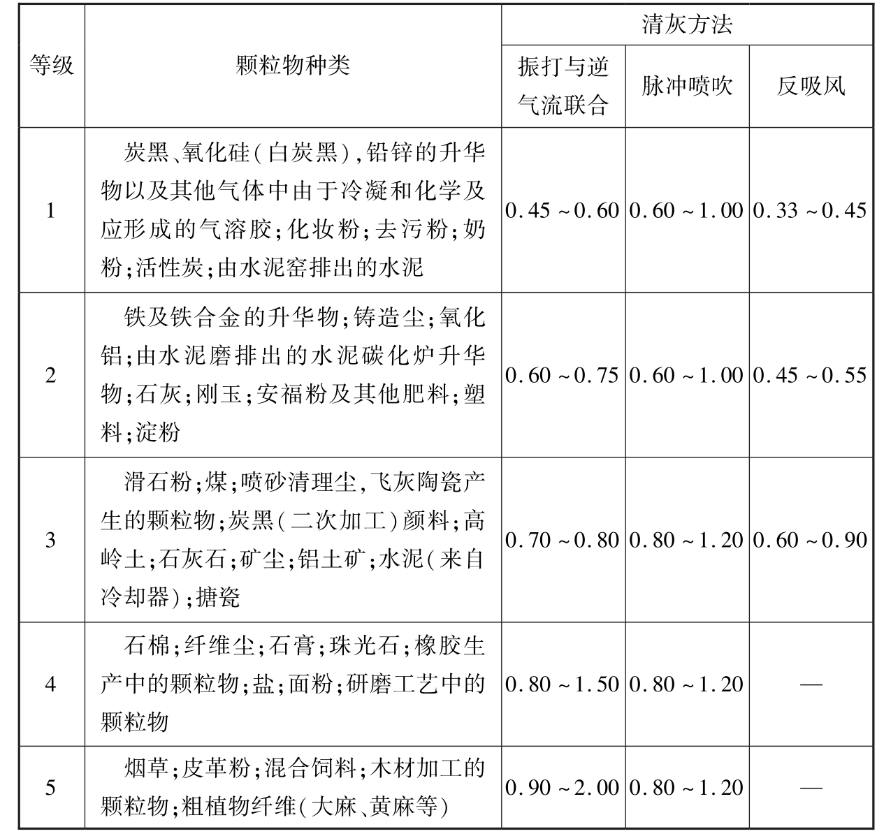 标准附图