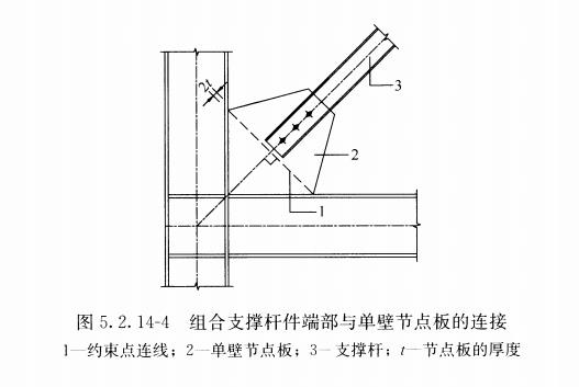 标准附图