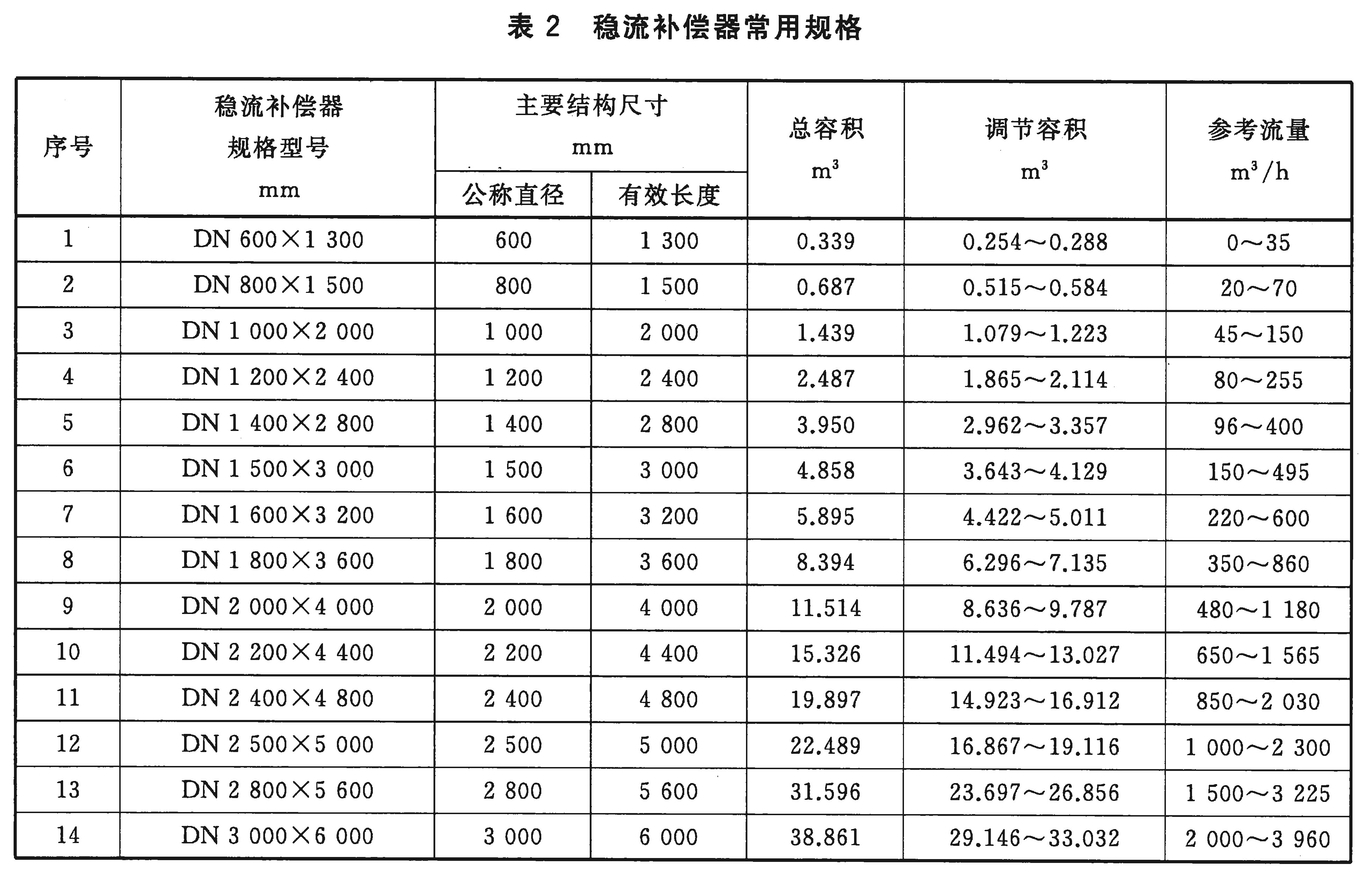 标准附图