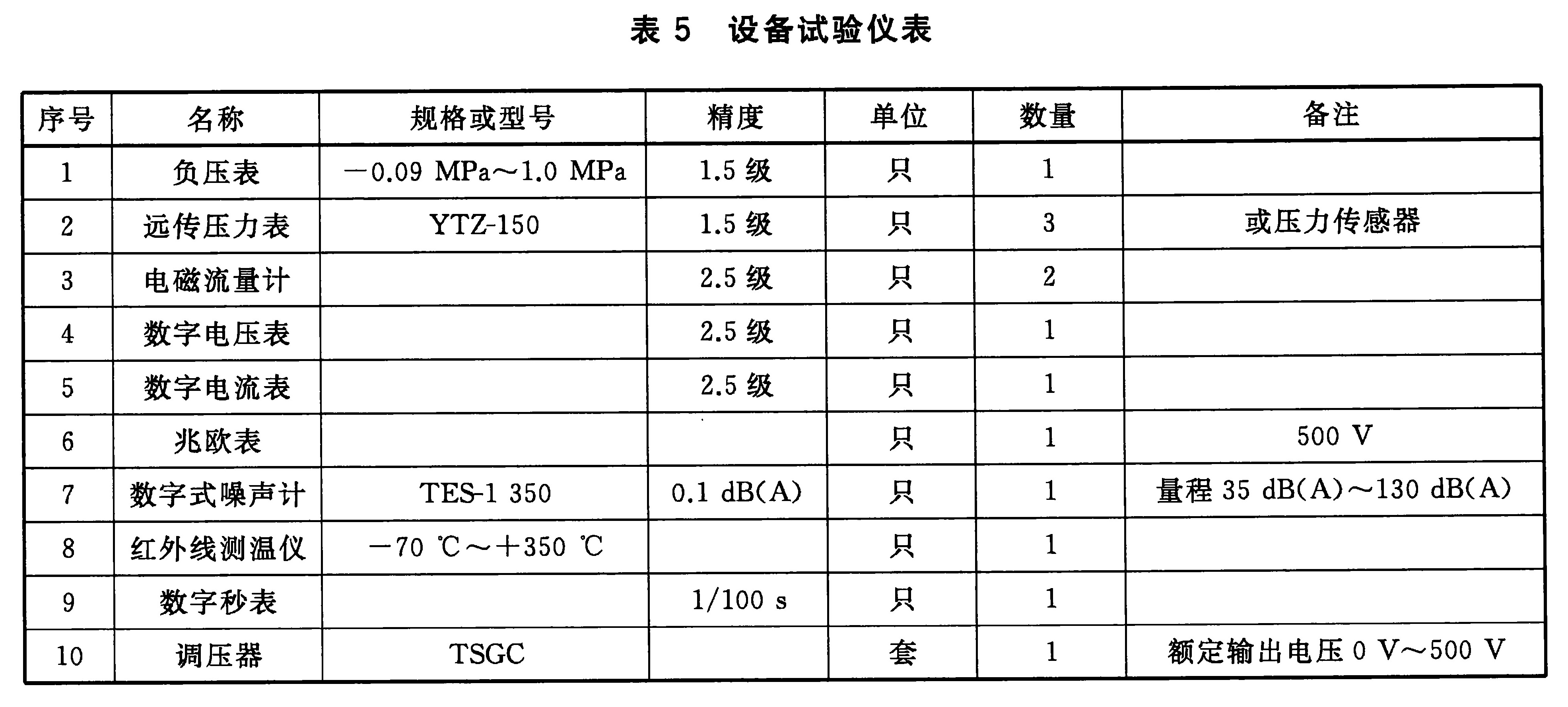 标准附图