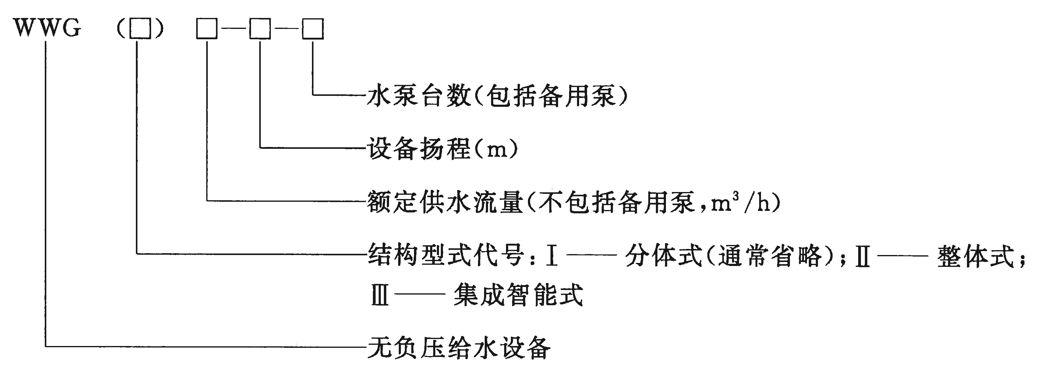 标准附图
