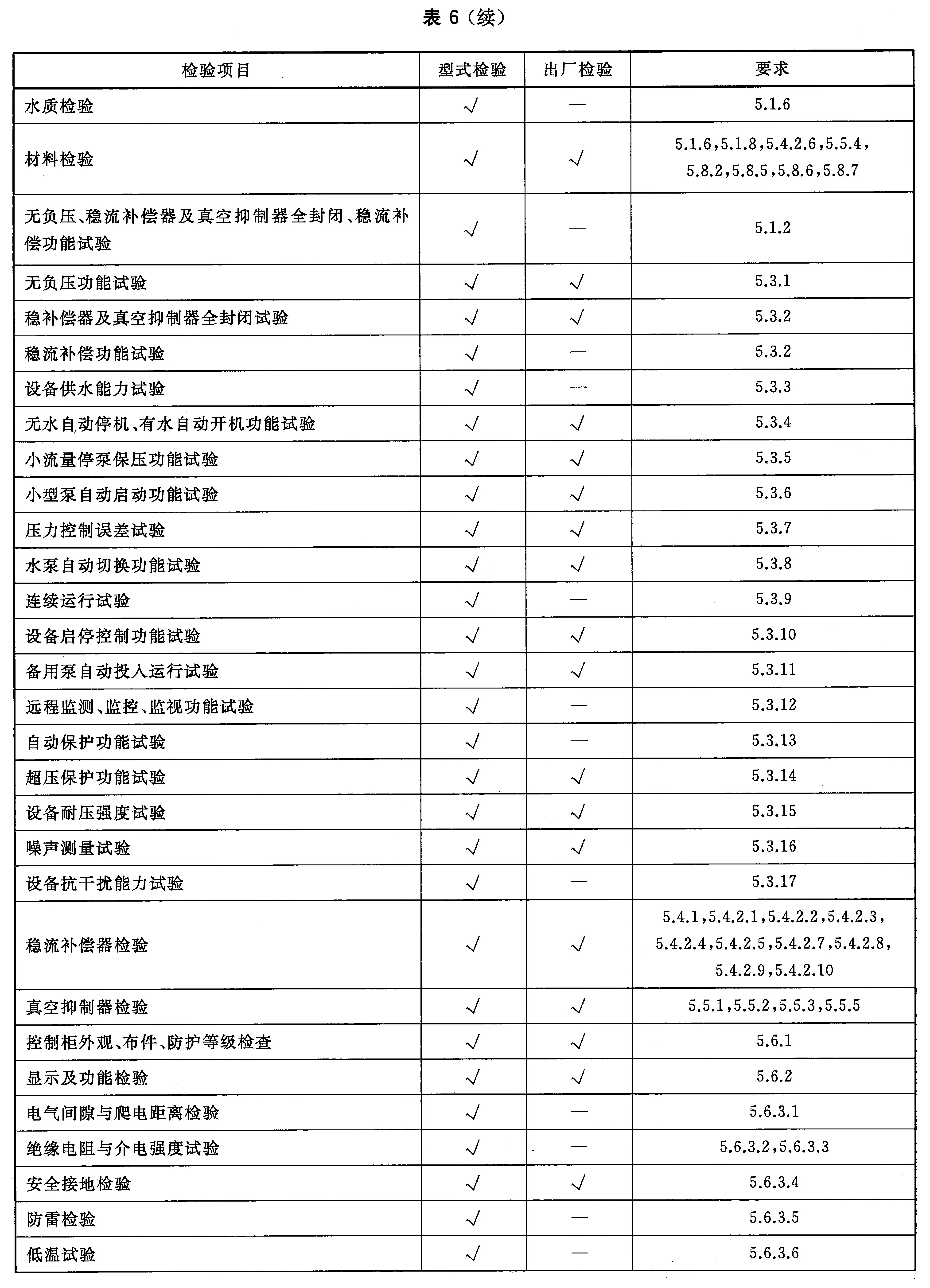 标准附图