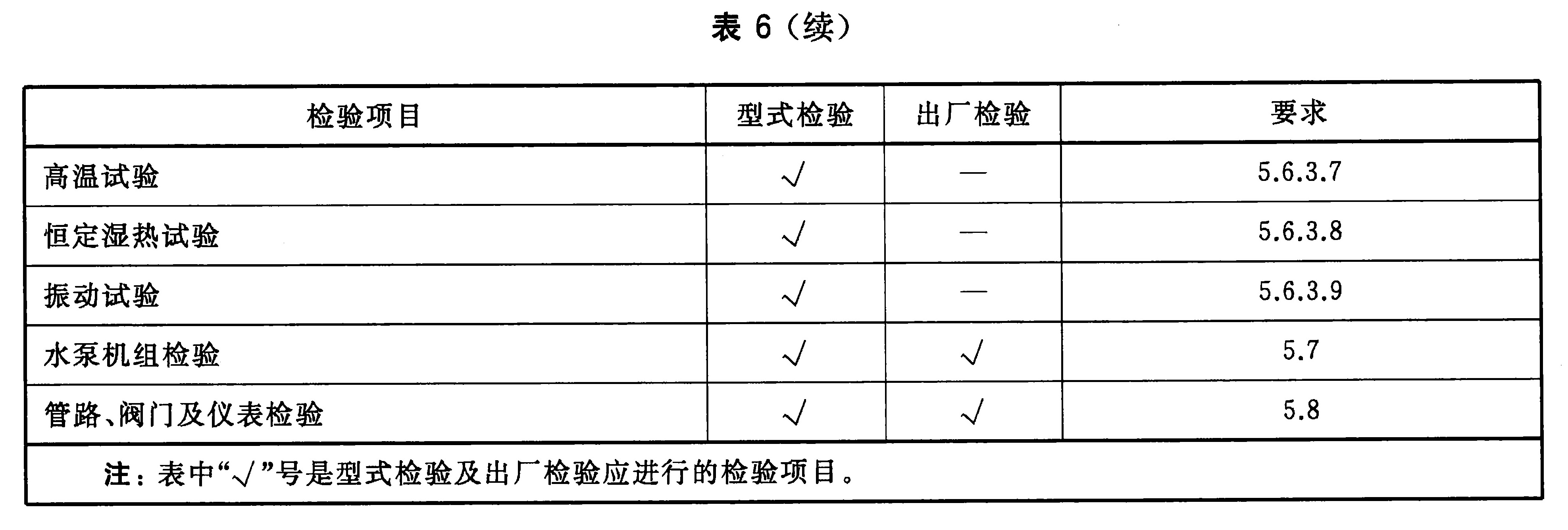 标准附图