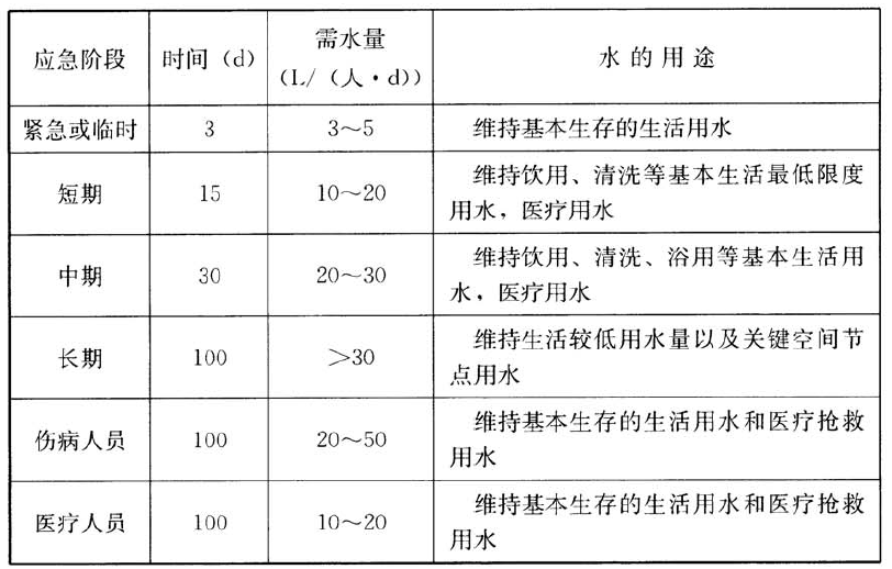 标准附图