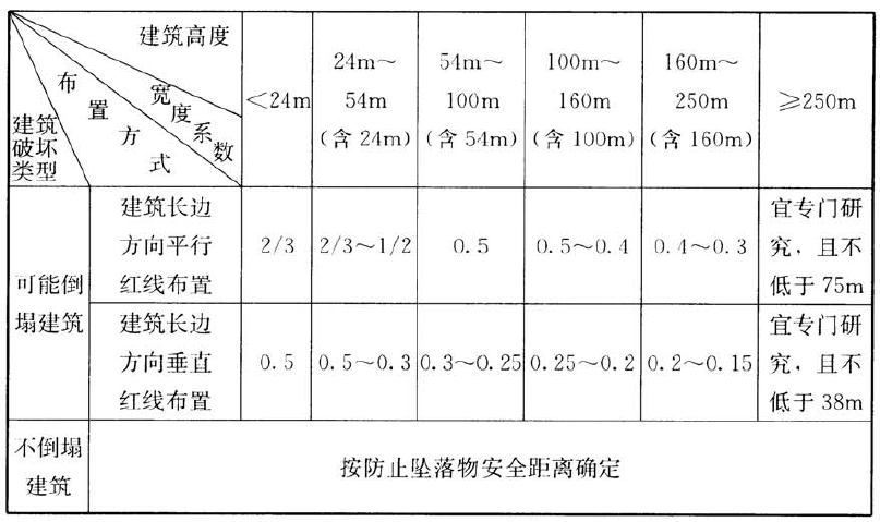 标准附图