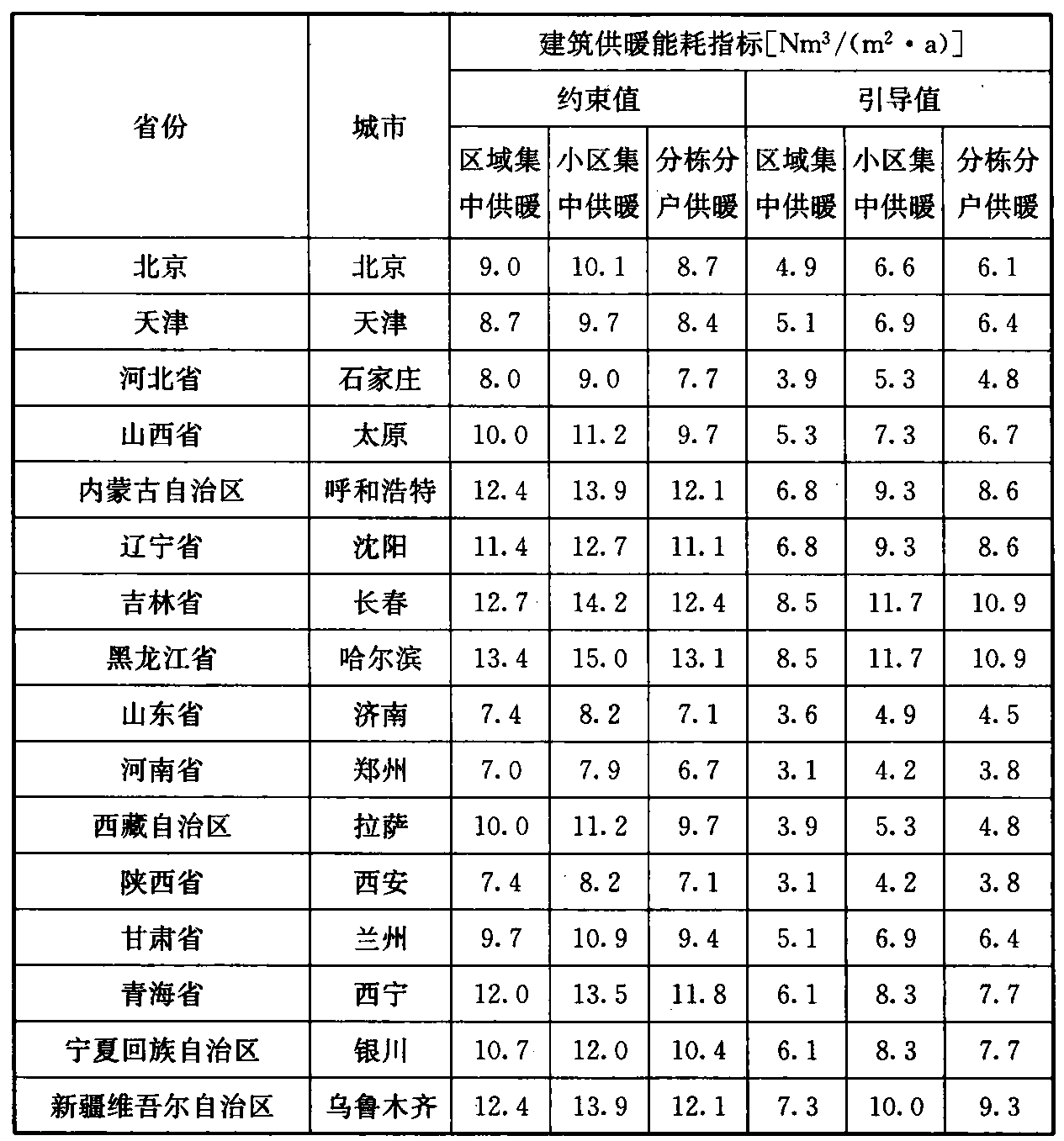 标准附图