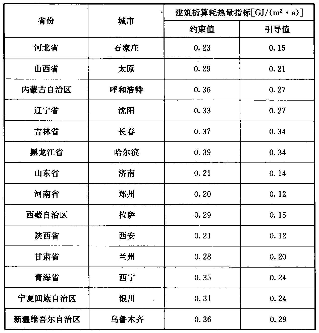 标准附图