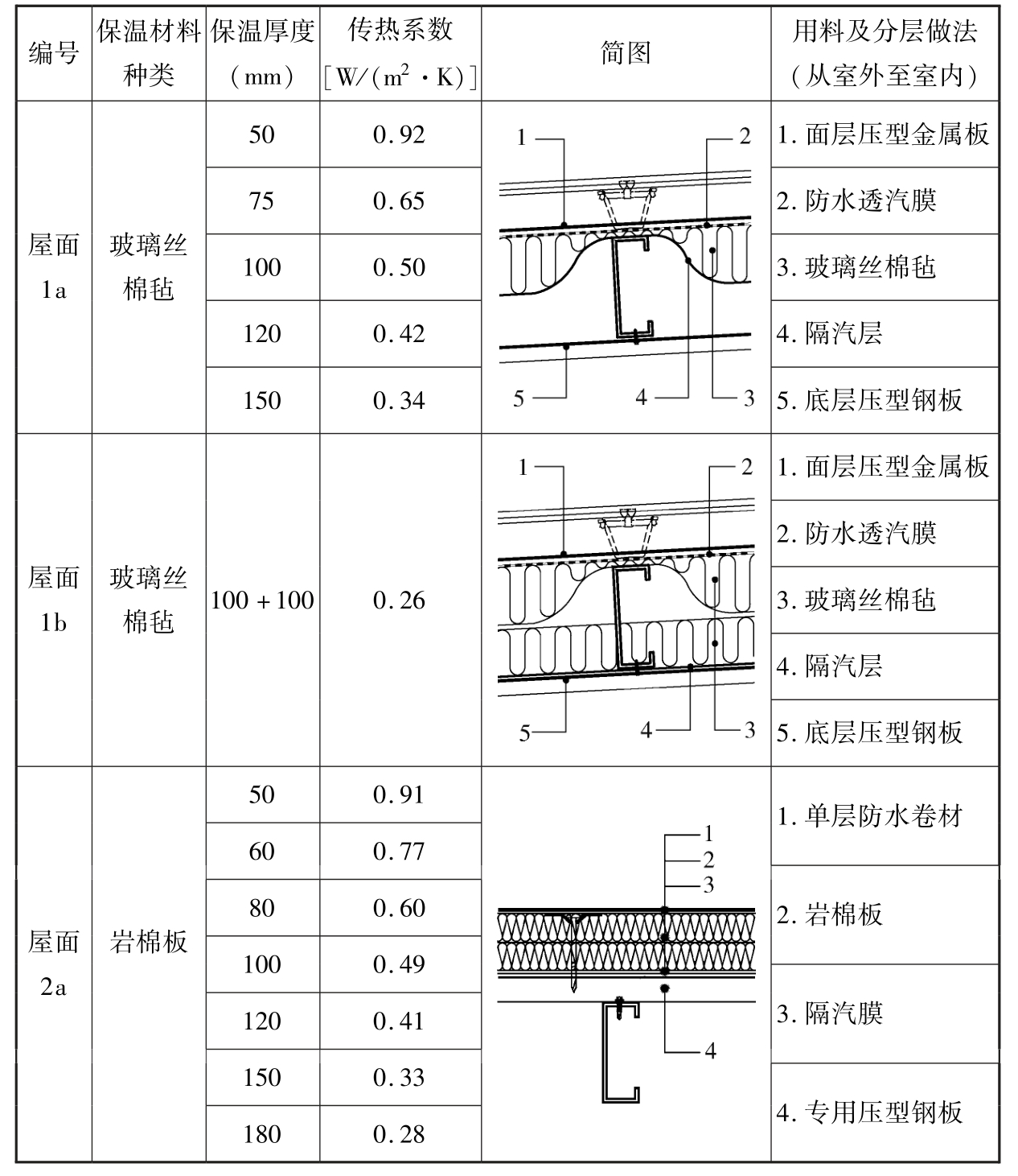 标准附图