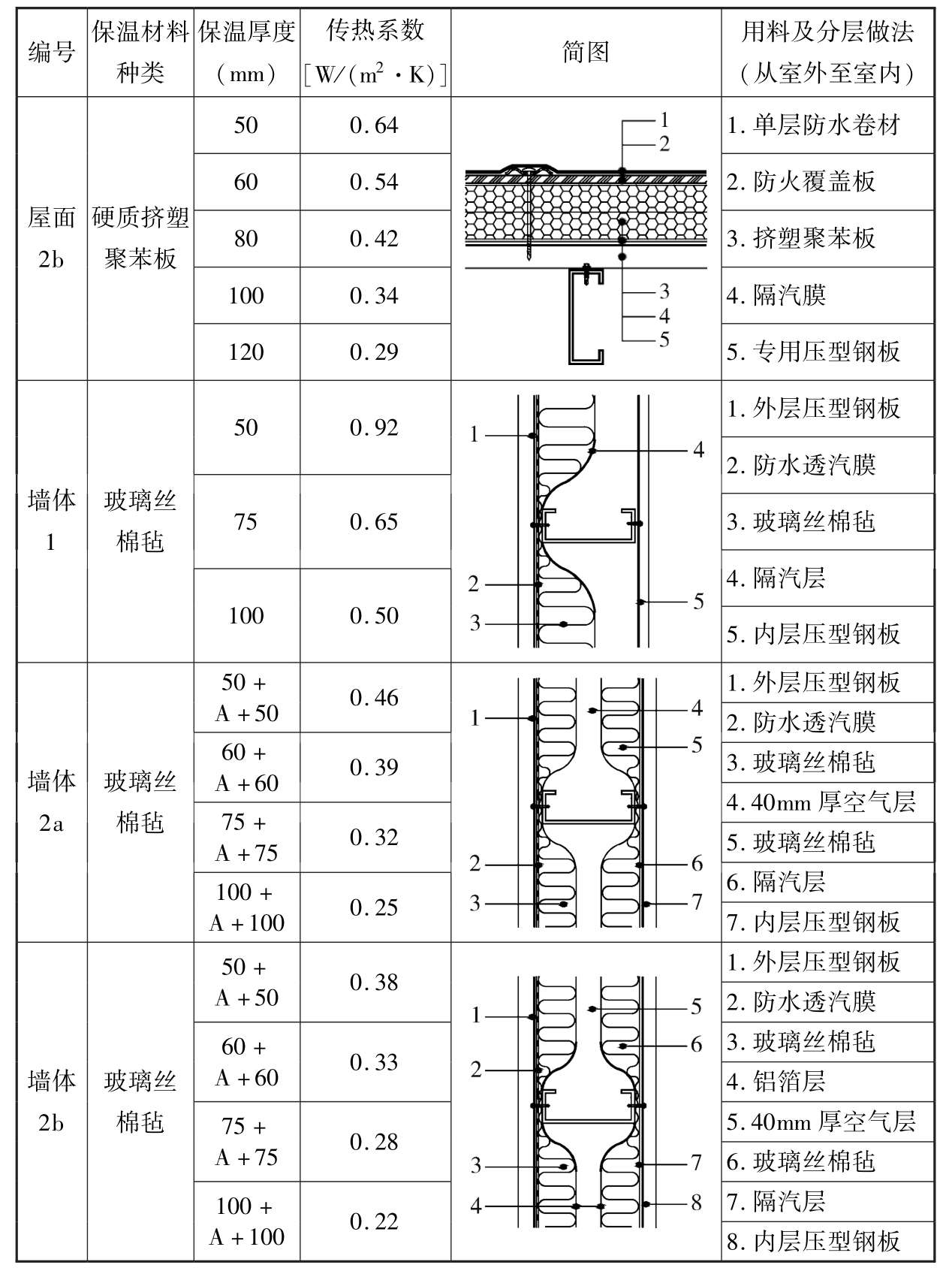 标准附图