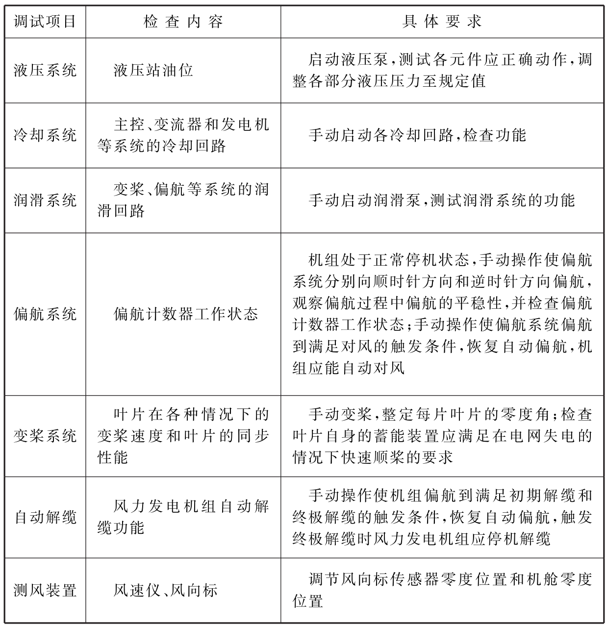 标准附图