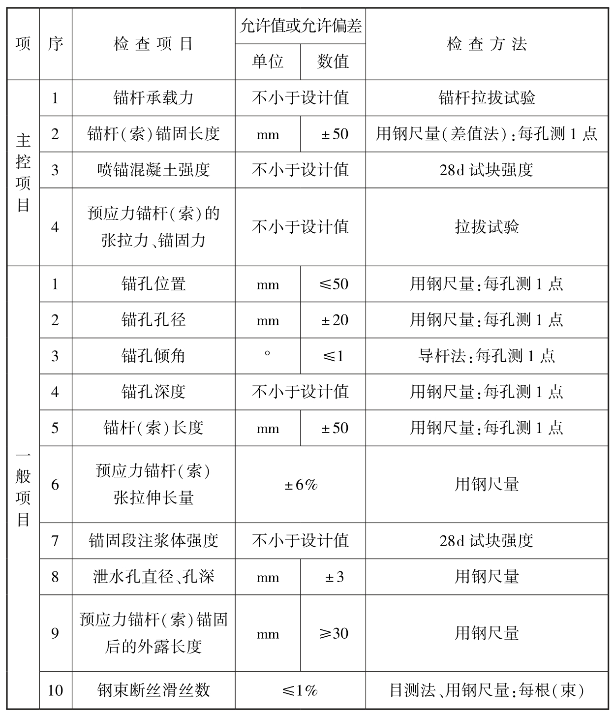 标准附图