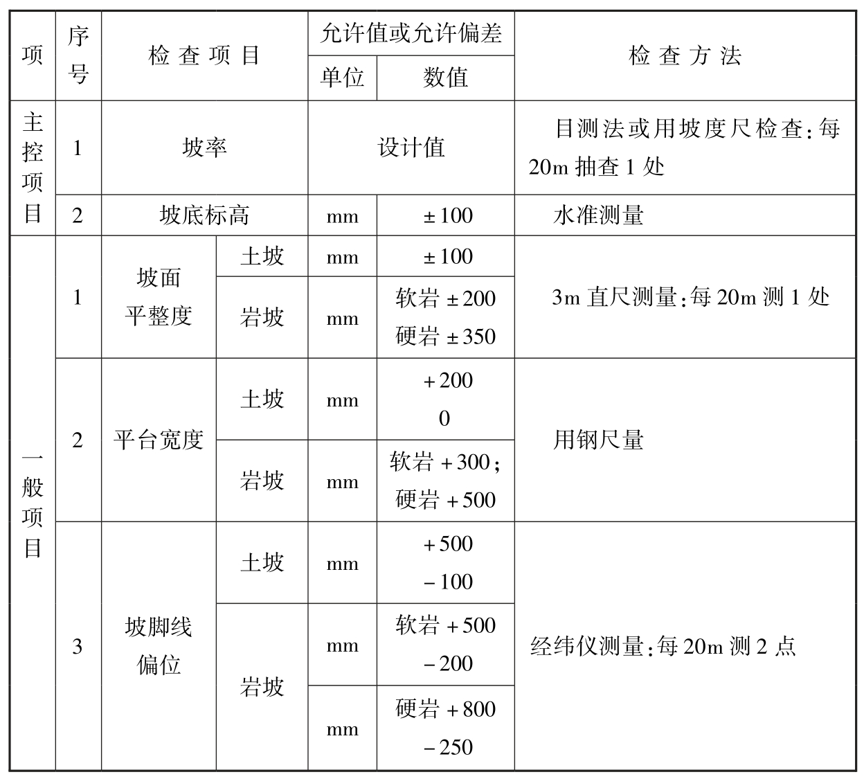 标准附图