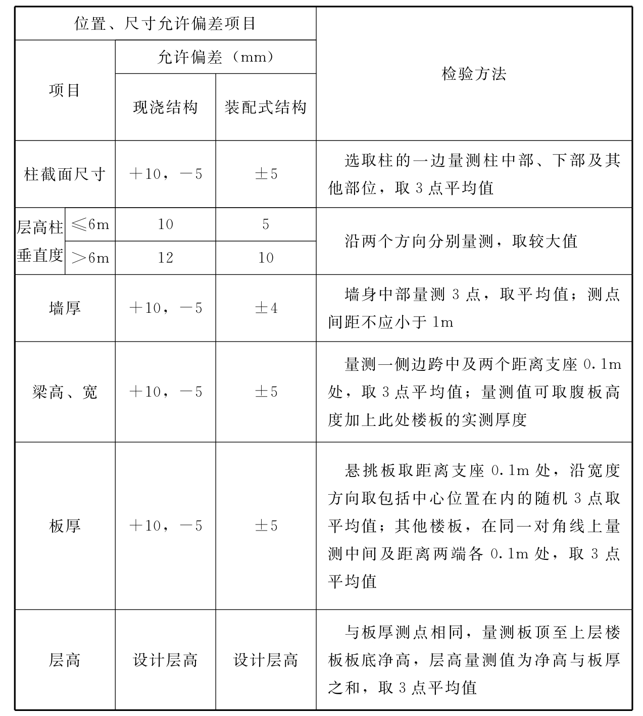 标准附图