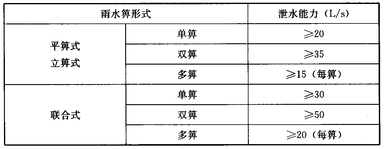 标准附图