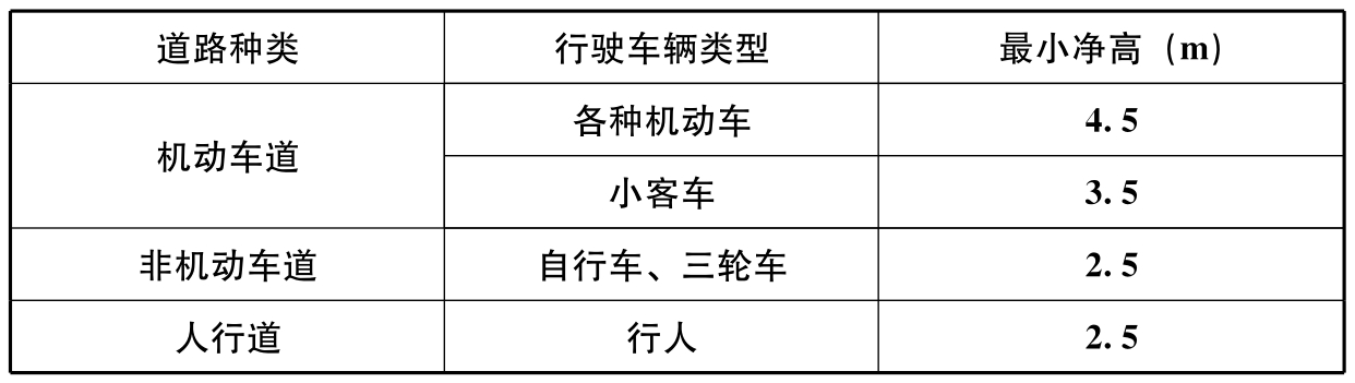 标准附图