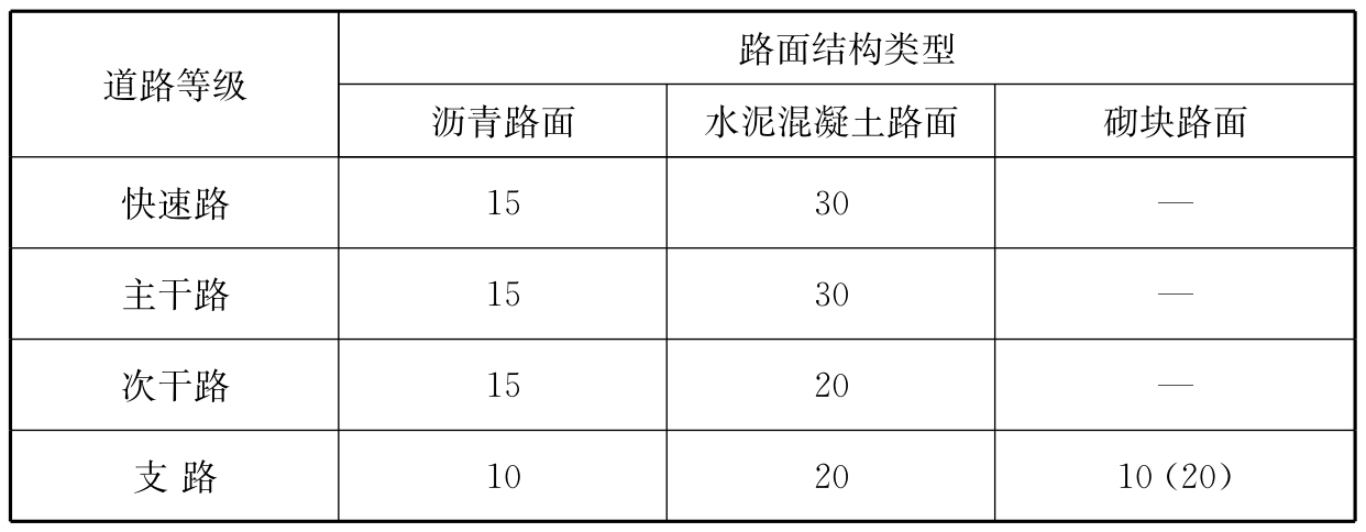 标准附图