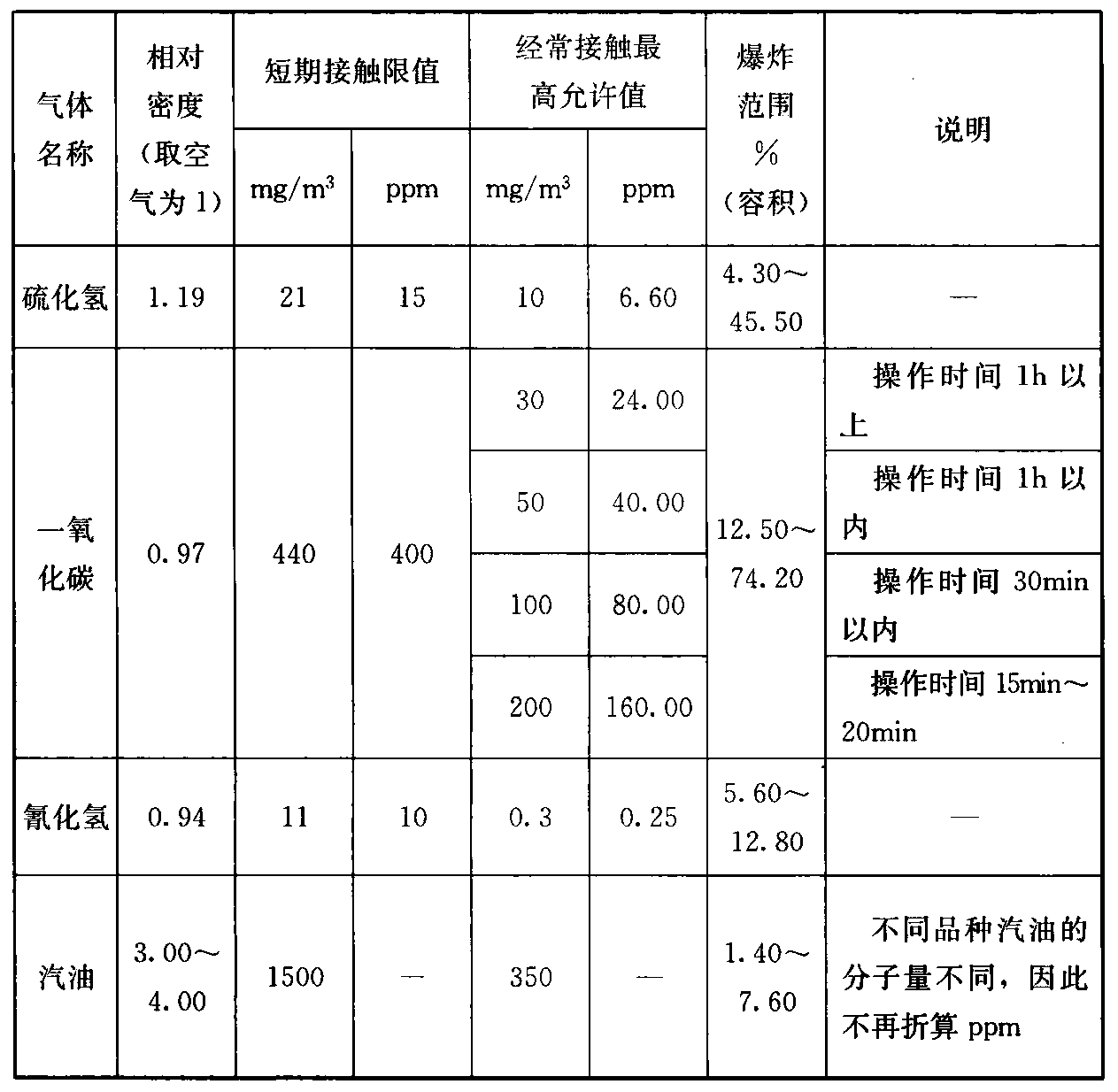 标准附图