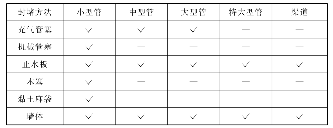 标准附图