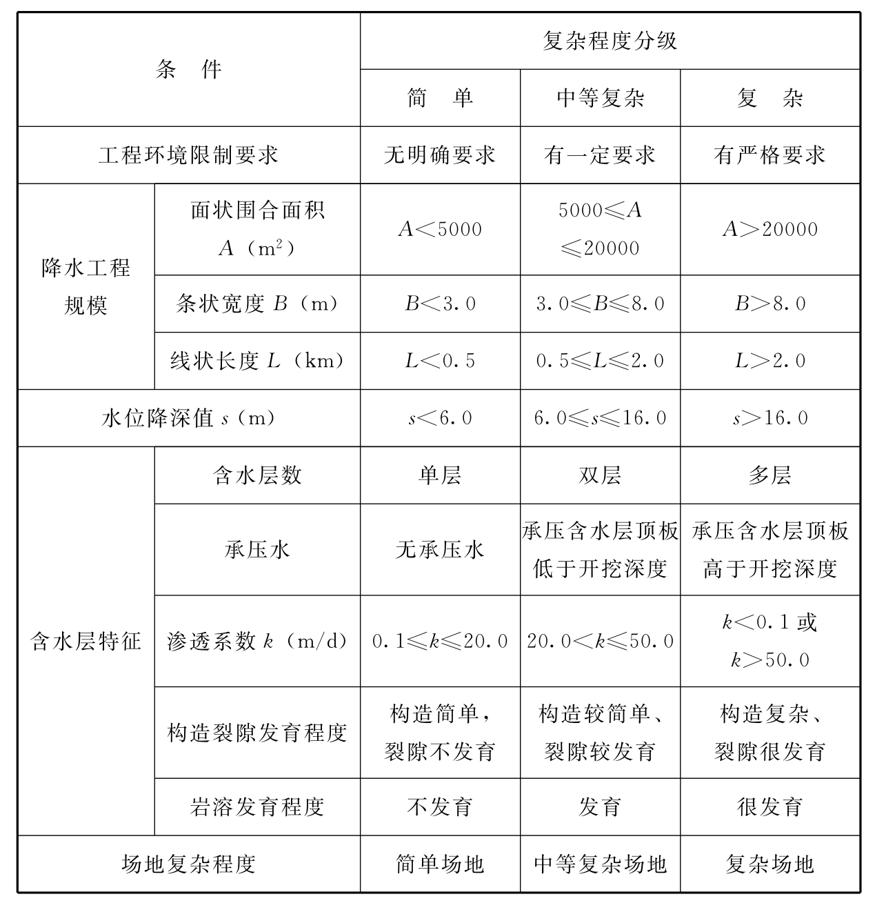 标准附图