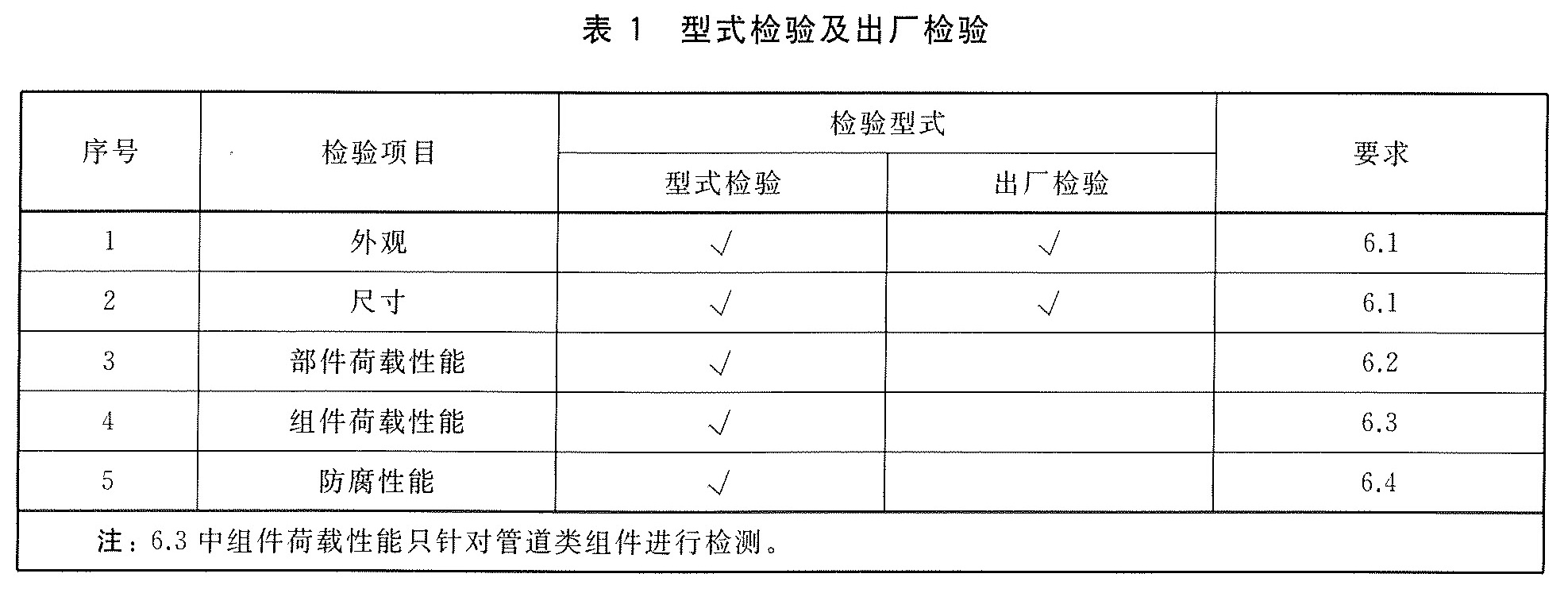 标准附图
