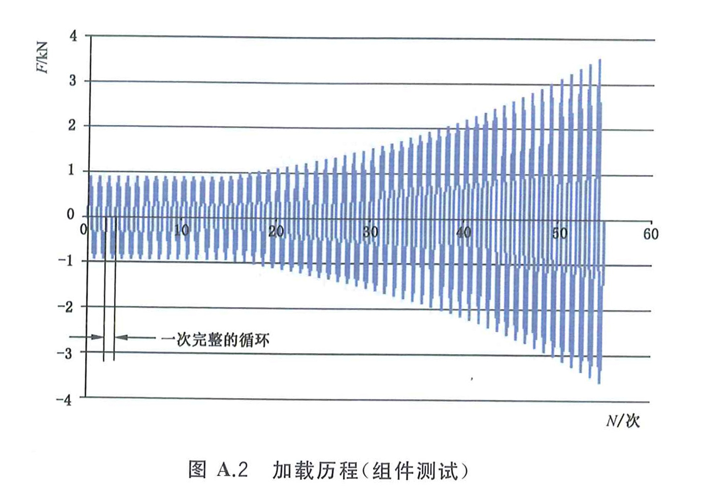 标准附图
