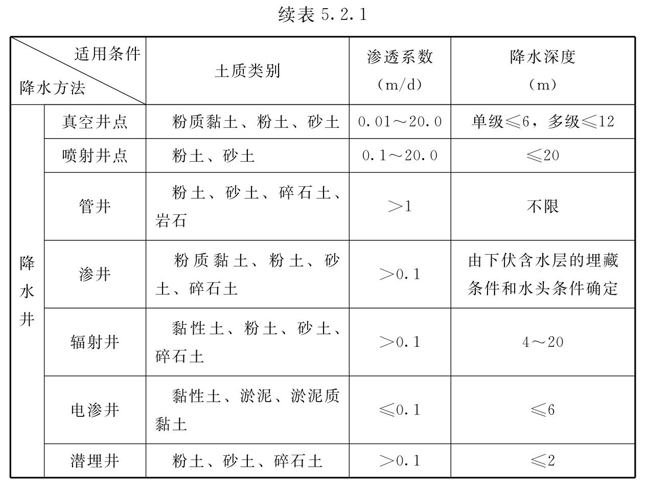 标准附图