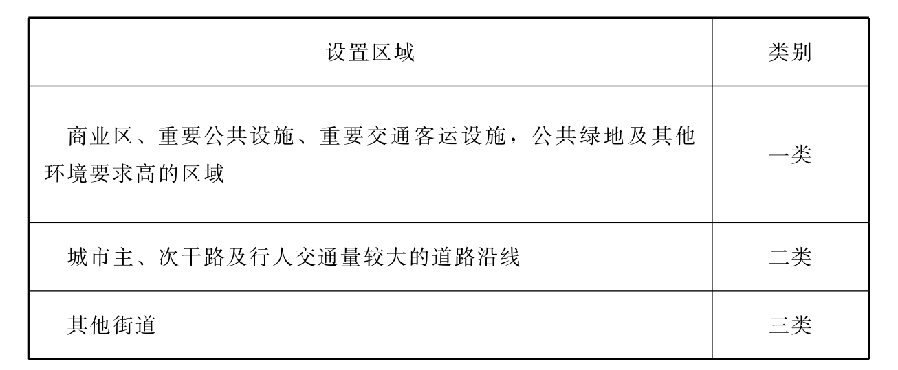 标准附图