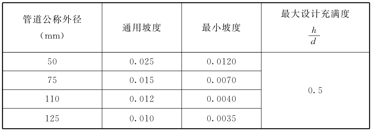 标准附图