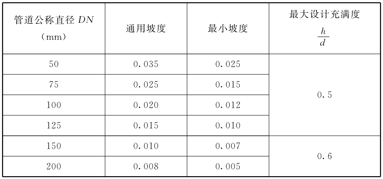 标准附图