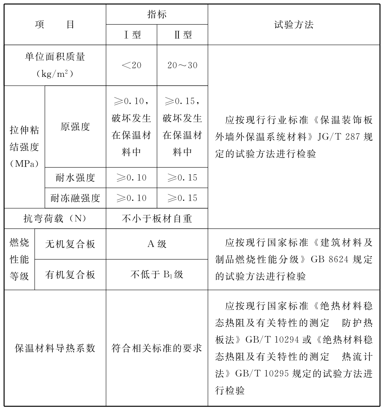 标准附图