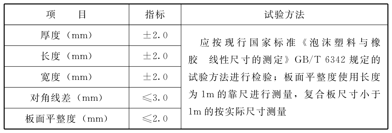 标准附图