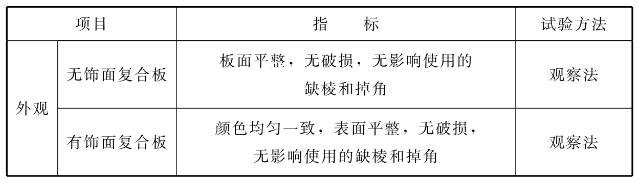 标准附图