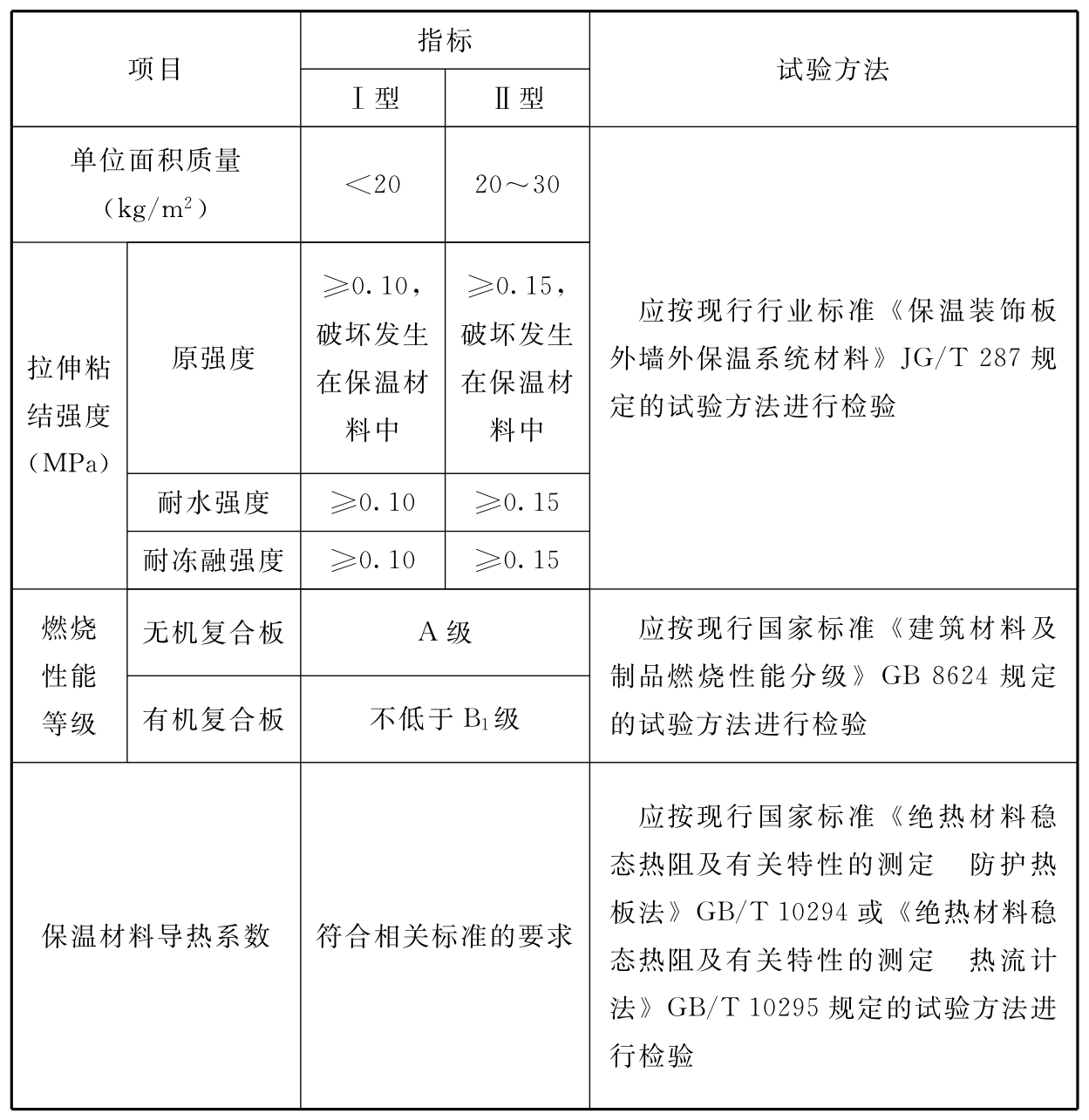 标准附图