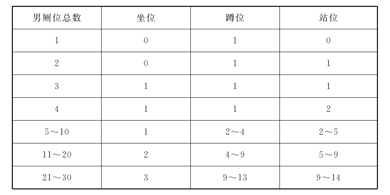 标准附图
