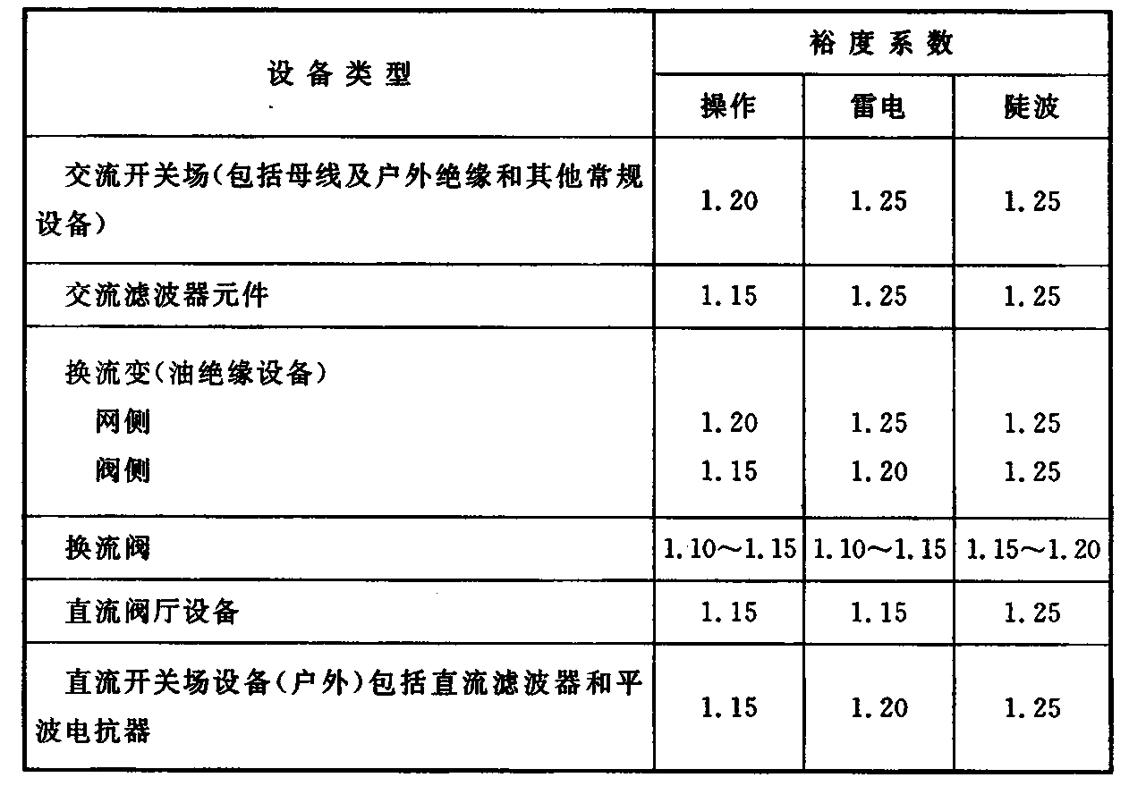 标准附图