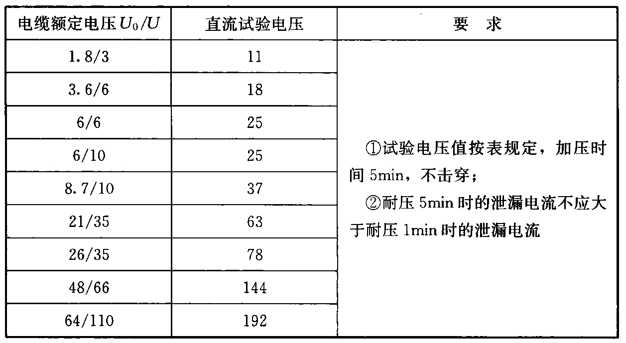 标准附图
