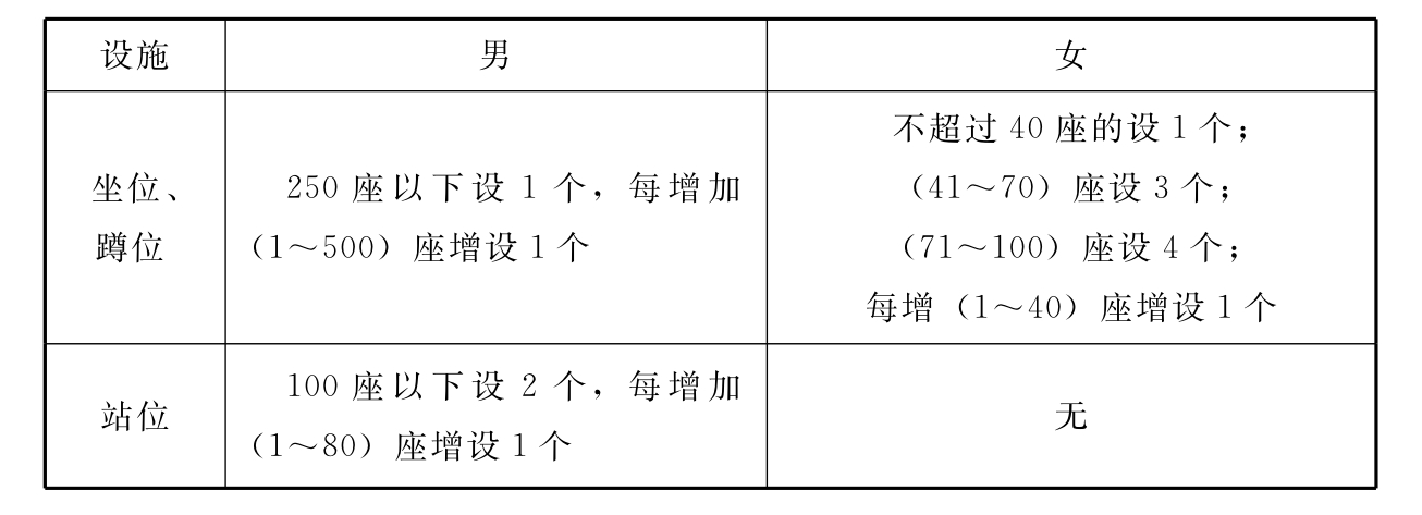 标准附图