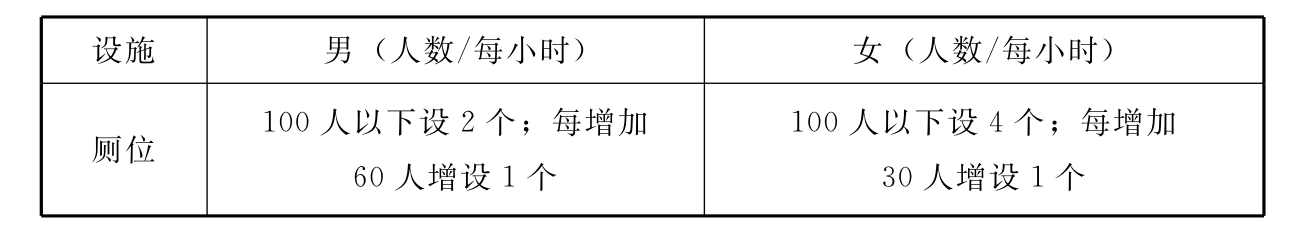 标准附图