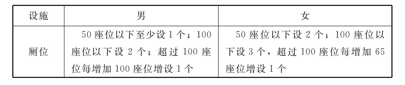 标准附图