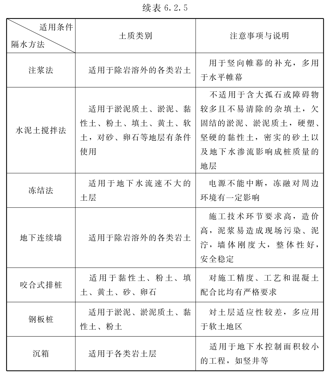 标准附图